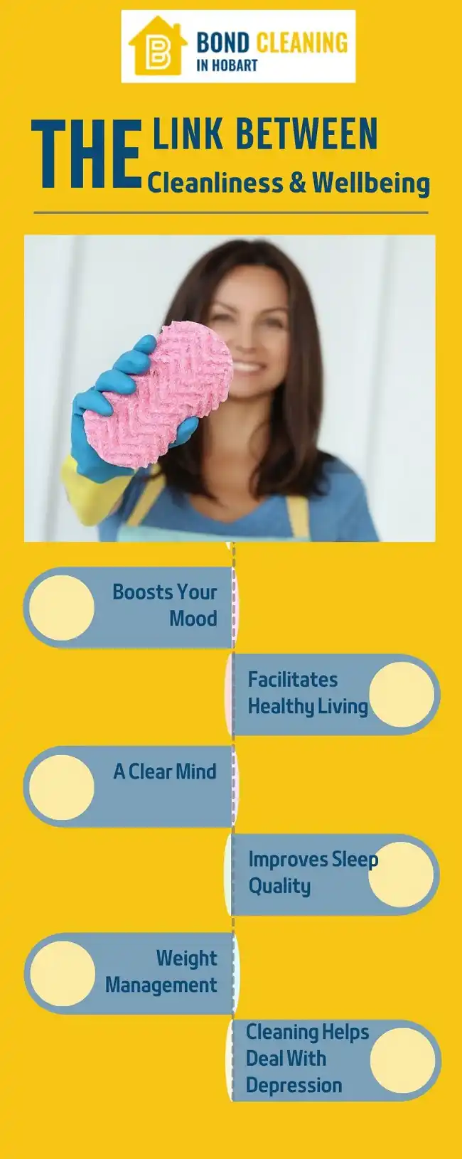Info on Link Between Cleanliness And Wellbeing