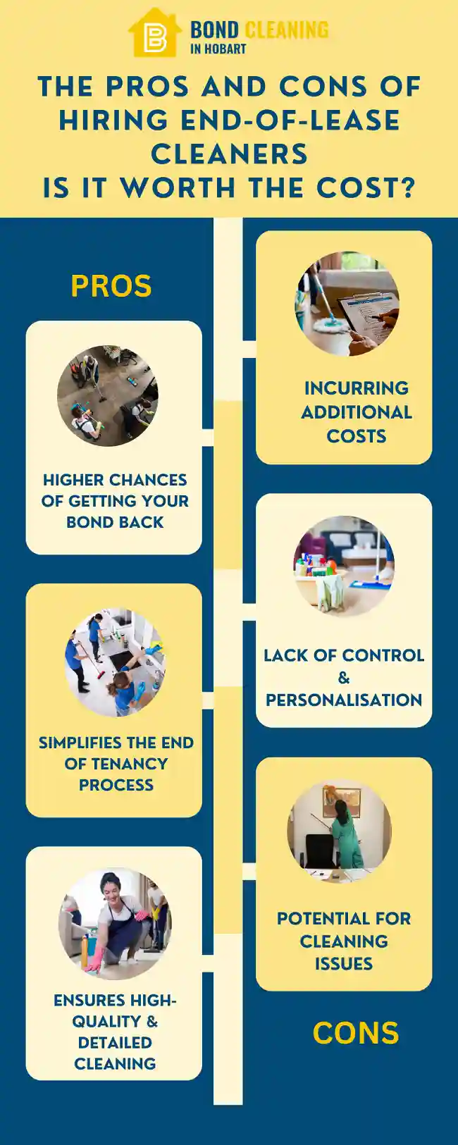 Info on The Pros And Cons Of Hiring End-Of-Lease Cleaners: Is It Worth The Cost?