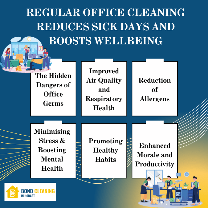 Regular Office Cleaning Reduces Sick Days and Boosts Wellbeing
